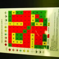 placa de sinaliza��o